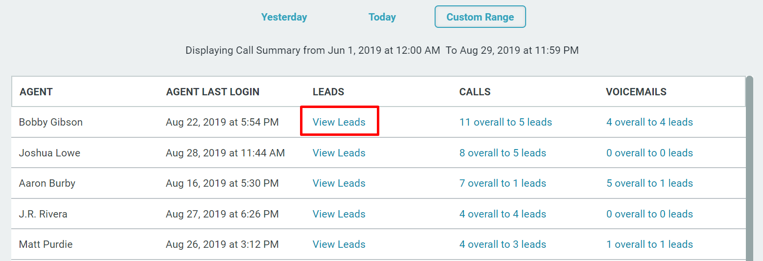 Call Summary Report Overview