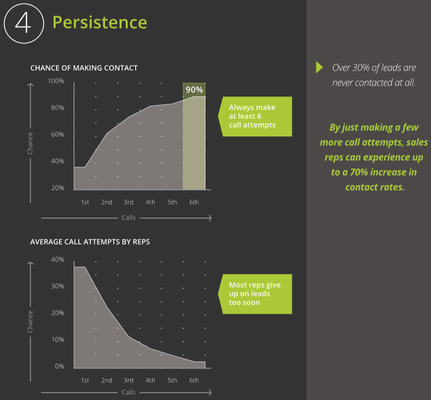Best Practices for Lead Response Management MIT Study